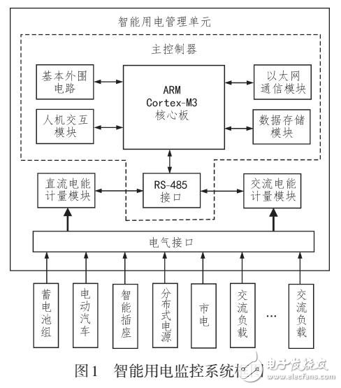 基于FreeRTOS的智能用電監(jiān)控系統(tǒng)