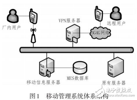 一種基于MES的車間移動(dòng)管理系統(tǒng)設(shè)計(jì)與實(shí)現(xiàn)