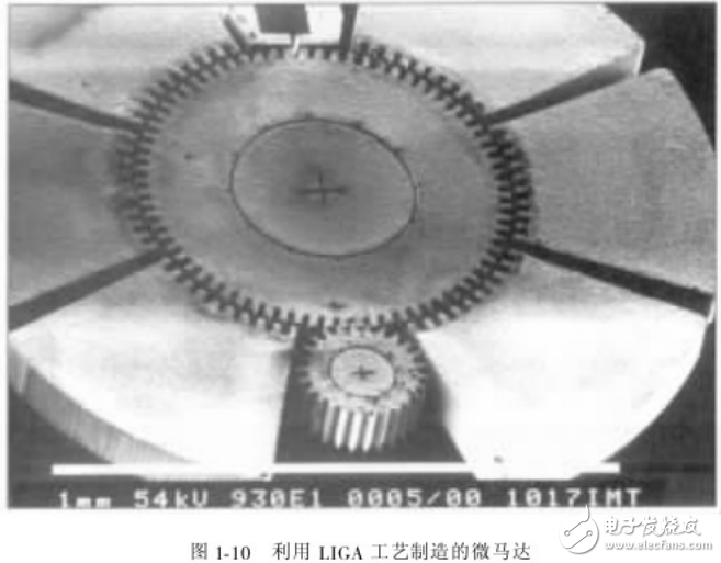 MEMS和微系統的工作原理及應用等相關知識解析
