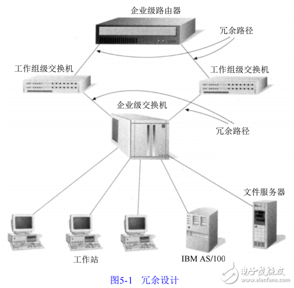 局域網(wǎng)和廣域網(wǎng)的設(shè)計與實現(xiàn)
