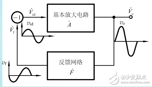 負反饋放大電路穩定性的介紹