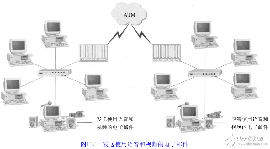 Internet和Extranet的解析及吉位以太網的使用