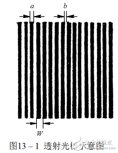 光柵傳感器及數字式傳感器相關知識詳解