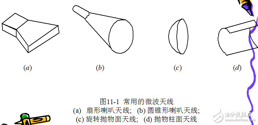 微波傳感器的組成與應(yīng)用的介紹