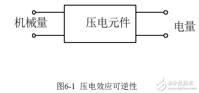 壓電效應(yīng)的介紹及壓電式傳感器相關(guān)知識的解析