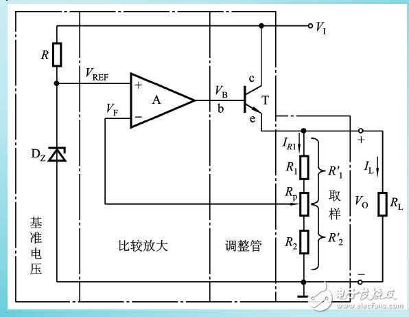 串聯(lián)反饋式穩(wěn)壓電路相關(guān)知識詳解