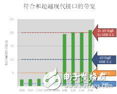 全局快門圖像傳感器解決機(jī)器視覺的成像需求分析