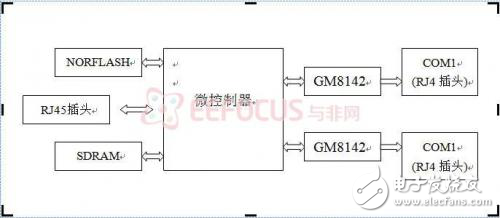 嵌入式串口網關設計總犯愁?RS232讓你無煩憂