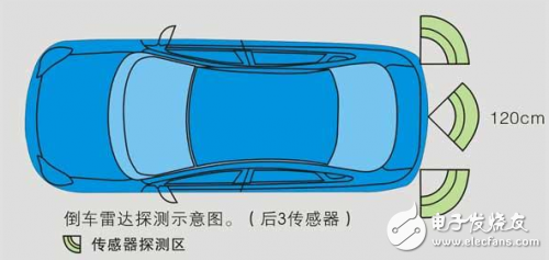 泊車輔助裝置：沒有超聲波傳感器，就沒有我的今天