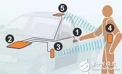 接近傳感器八大經典應用,你知道幾個?