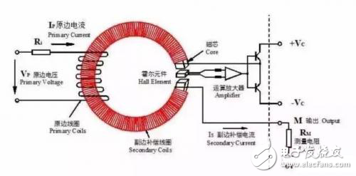 從消費(fèi)到工業(yè)領(lǐng)域,無處不在的霍爾傳感器有何學(xué)問