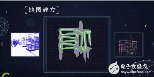 激光 SLAM與VSLAM定位導航方法誰主沉浮?