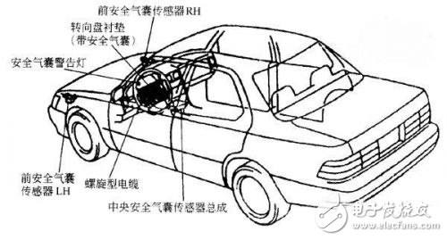 安全氣囊技術詳解