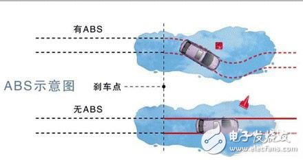 汽車ABS原理及其優點淺析