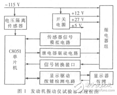 某俄制飛機發動機振動儀性能試驗器的設計解析