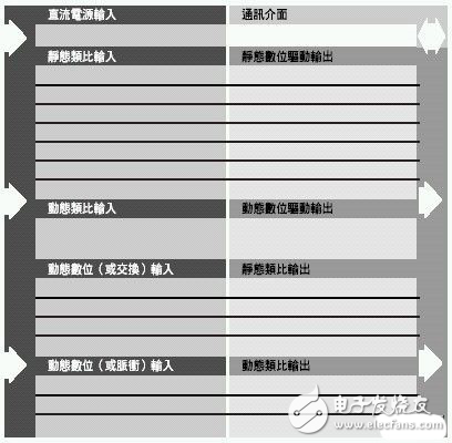 分析如何縮短ECU測試時(shí)間