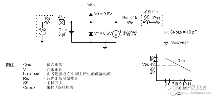 pic16f616 ad轉換