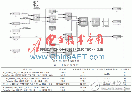 基于Xilinx System Generator設計平臺快速構建PID算法以及完成硬件實現過程詳解