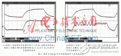 基于Xilinx System Generator設計平臺快速構建PID算法以及完成硬件實現過程詳解