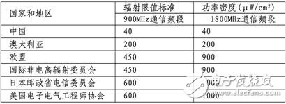 關(guān)于移動通信基站與電磁輻射的幾個小知識