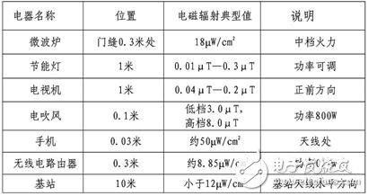 關(guān)于移動通信基站與電磁輻射的幾個小知識