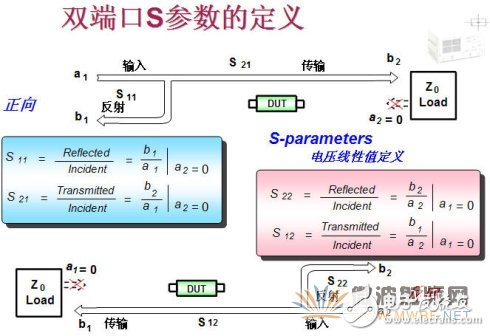 S參數的含義