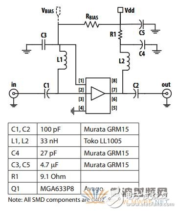 安華高MGA-63X系列，解決基站對高集成度低噪聲放大器的要求