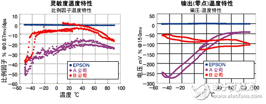 石英晶體——電子系統不可或缺器件