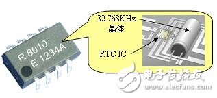 石英晶體——電子系統不可或缺器件
