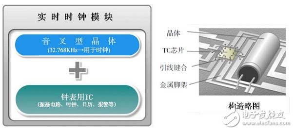 石英晶體——電子系統不可或缺器件
