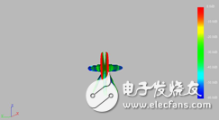 HFSS結合UTD計算，分析機載對相控陣天線方向圖的影響