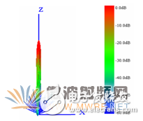 HFSS結合UTD計算，分析機載對相控陣天線方向圖的影響