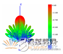 HFSS結合UTD計算，分析機載對相控陣天線方向圖的影響