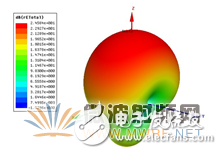 HFSS結合UTD計算，分析機載對相控陣天線方向圖的影響