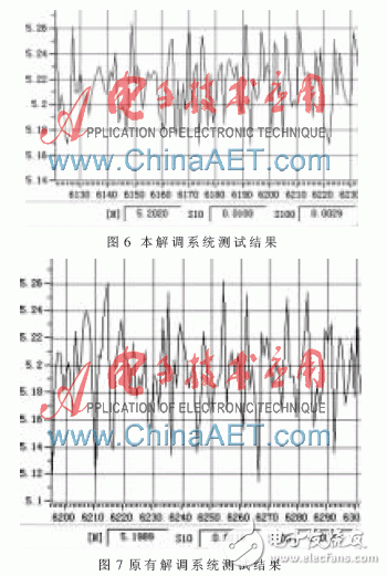 以FPGA為基礎(chǔ)的激光陀螺信號解調(diào)系統(tǒng)設(shè)計(jì)過程詳解