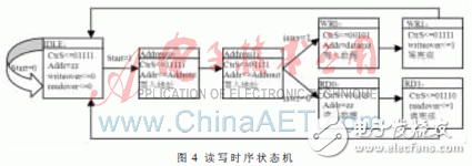 以FPGA為核心控制單元的空間相機通信系統的設計詳解