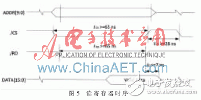 以W5300和FPGA為基礎的實時通信的數據采集系統設計