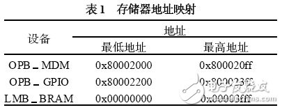 以MicroBlaze 處理器為內核的嵌入式系統開發(fā)過程詳解