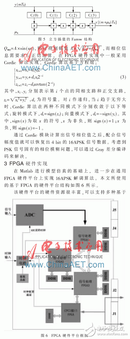 基于FPGA的高階調制16APSK體制信號的相干解調算法淺析