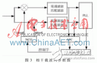 基于FPGA的高階調制16APSK體制信號的相干解調算法淺析