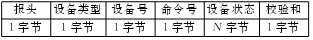 FPGA的單片機多機串行通信網絡