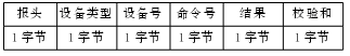FPGA的單片機多機串行通信網絡