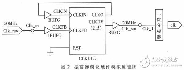 以FPGA為基礎的通用IC控制器硬件模擬開發平臺設計