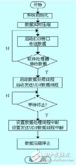 運(yùn)行在基于FPGA的嵌入式系統(tǒng)上的智能家居控制器設(shè)計(jì)過程詳解