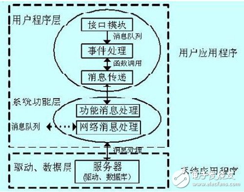 運(yùn)行在基于FPGA的嵌入式系統(tǒng)上的智能家居控制器設(shè)計(jì)過程詳解