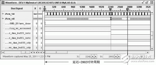 FPGA的雙緩沖模式PCI Express總線設(shè)計(jì)