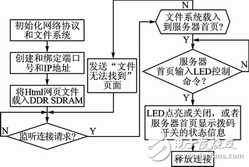 基于FPGA的嵌入式串行千兆以太網設計