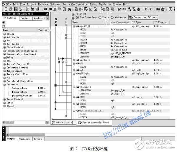 基于SoPC的嵌入式系統設計技術
