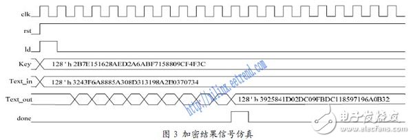 基于低成本FPGA的AES密碼算法設計