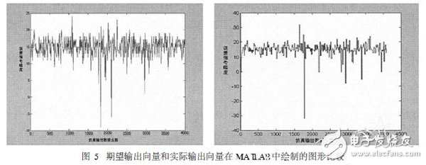 基于Xilinx ISE結合MATLAB對數字系統進行聯合設計與仿真的方法設計詳解